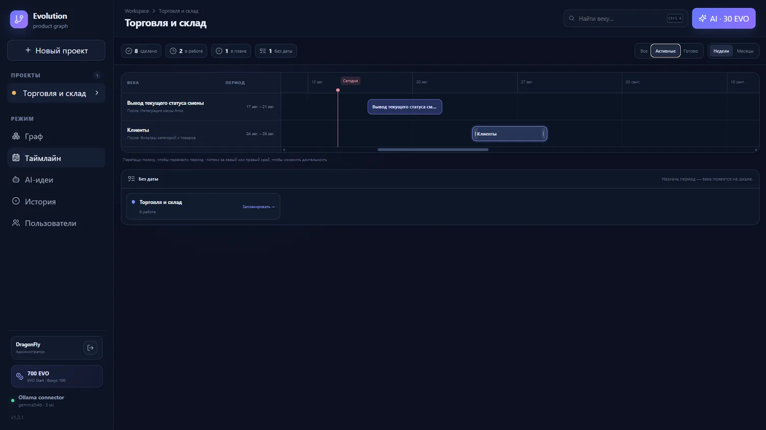 Timeline Evolution со сроками проекта